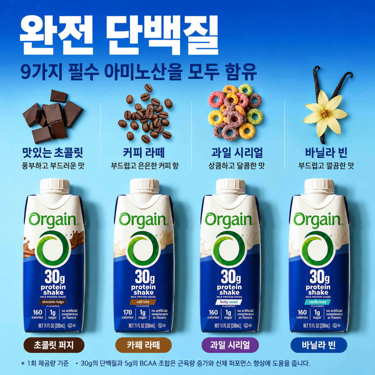 Orgain 30g High Protein Shake — 11 fl oz (325mL) × 12 Bottles