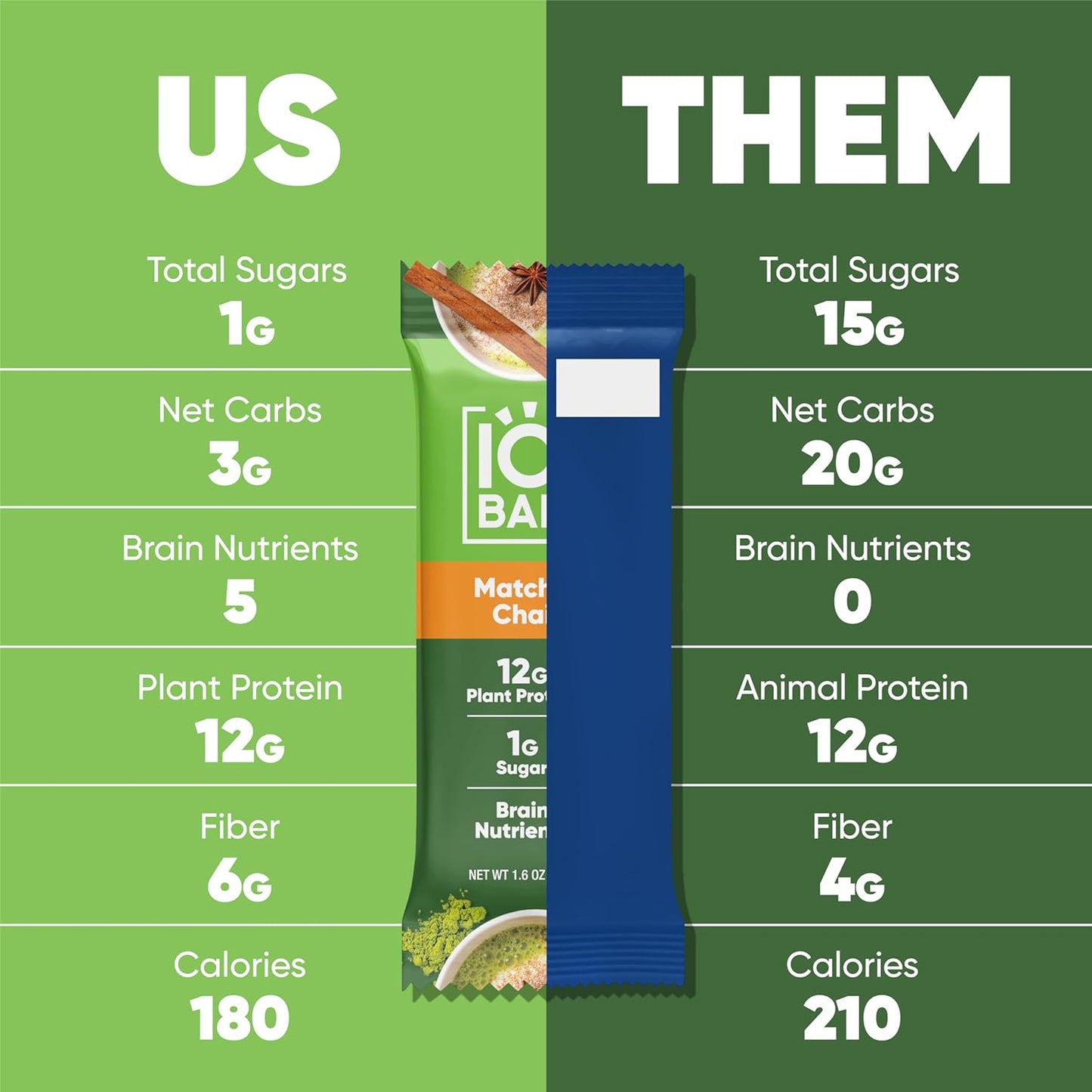 IQBar Protein & Brain Bar — 12 Bars