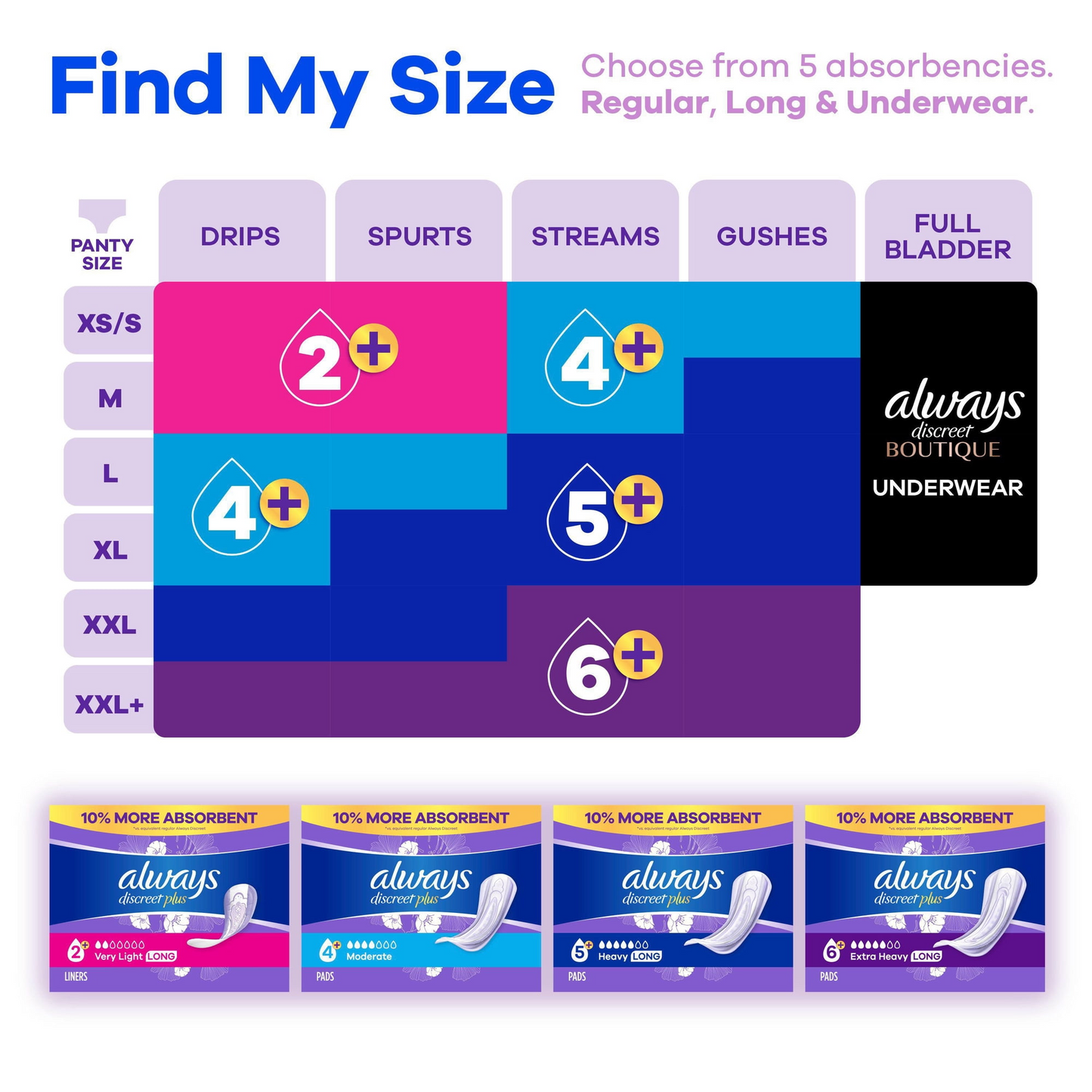 Always Discreet Plus - Extra Heavy Long