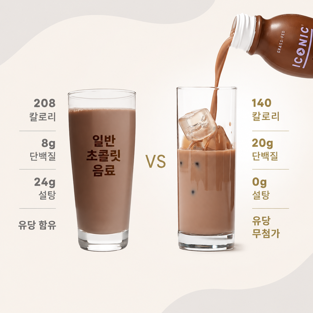 Iconic Protein Drink — 11.5 fl oz (340mL) × 12 Bottles