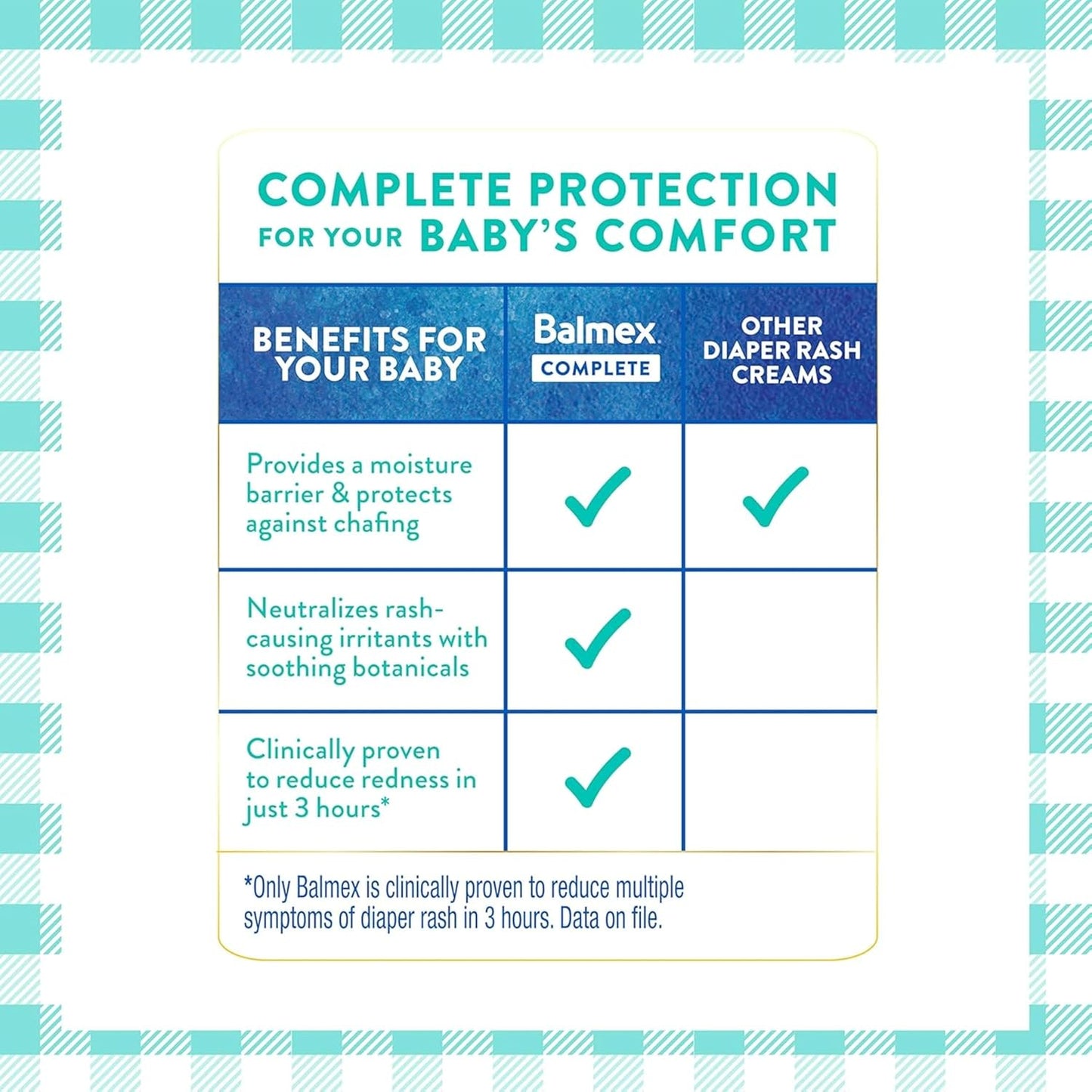 Balmex Fast-Acting Diaper Rash Cream — 11.3% Zinc Oxide, Aloe & B5