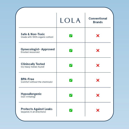 LOLA Organic Cotton Tampons - Light Absorbency - Plastic Applicator - 32 Count