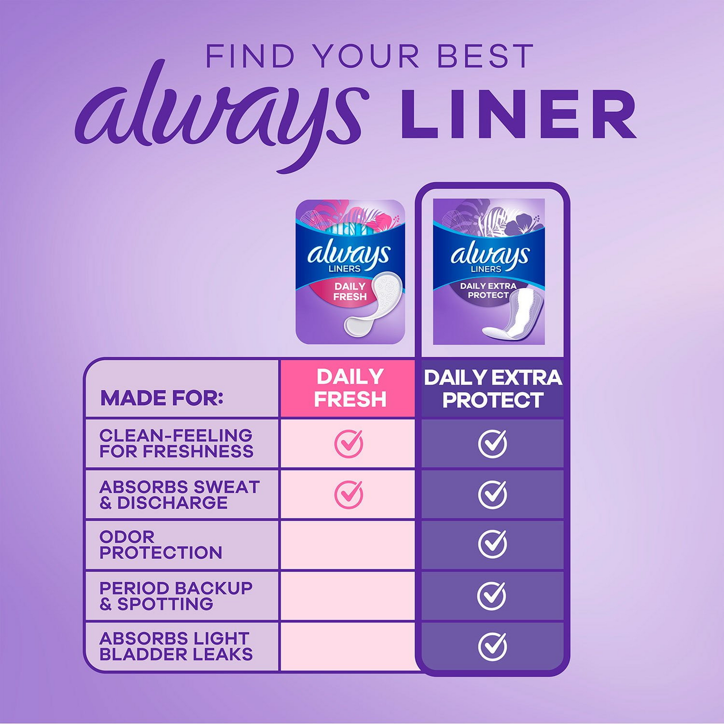 Always Anti-Bunch Xtra Protection Daily Liners - Long - Unscented - 200 Count