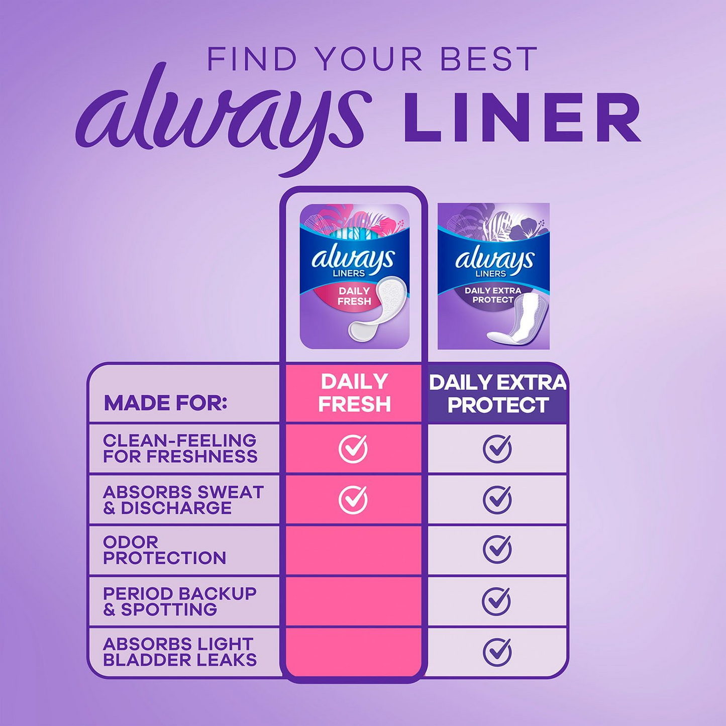 Always Daily Liners - Regular - Unscented - 240 Count