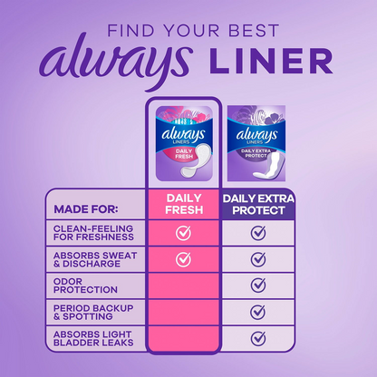 Always Daily Liners - Regular - Unscented - 240 Count