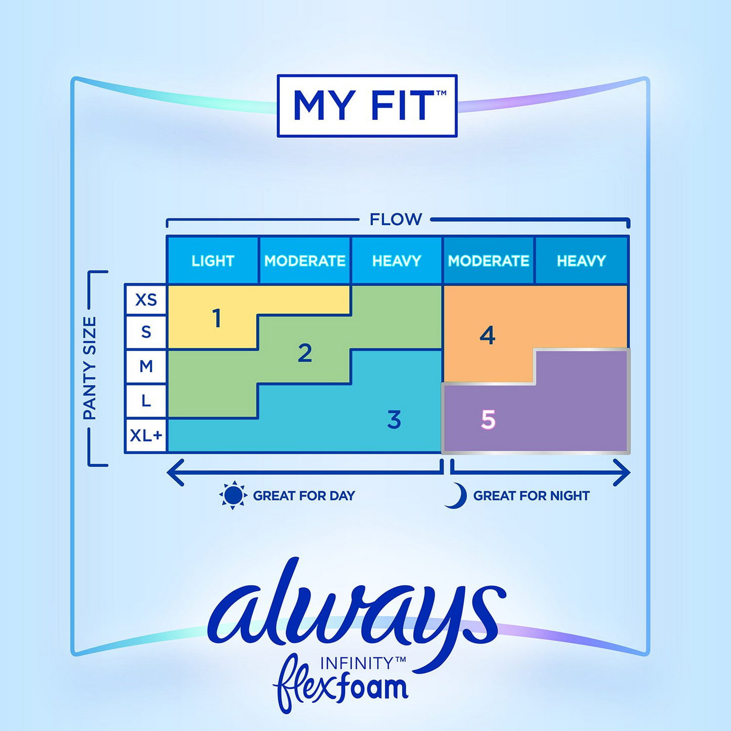 Always Infinity FlexFoam Pads with Flexi-Wings - Size 2 Heavy Flow - Unscented - 80 Count