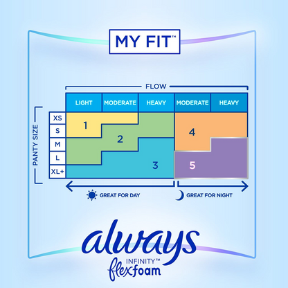 Always Infinity FlexFoam Pads with Flexi-Wings - Size 2 Heavy Flow - Unscented - 80 Count