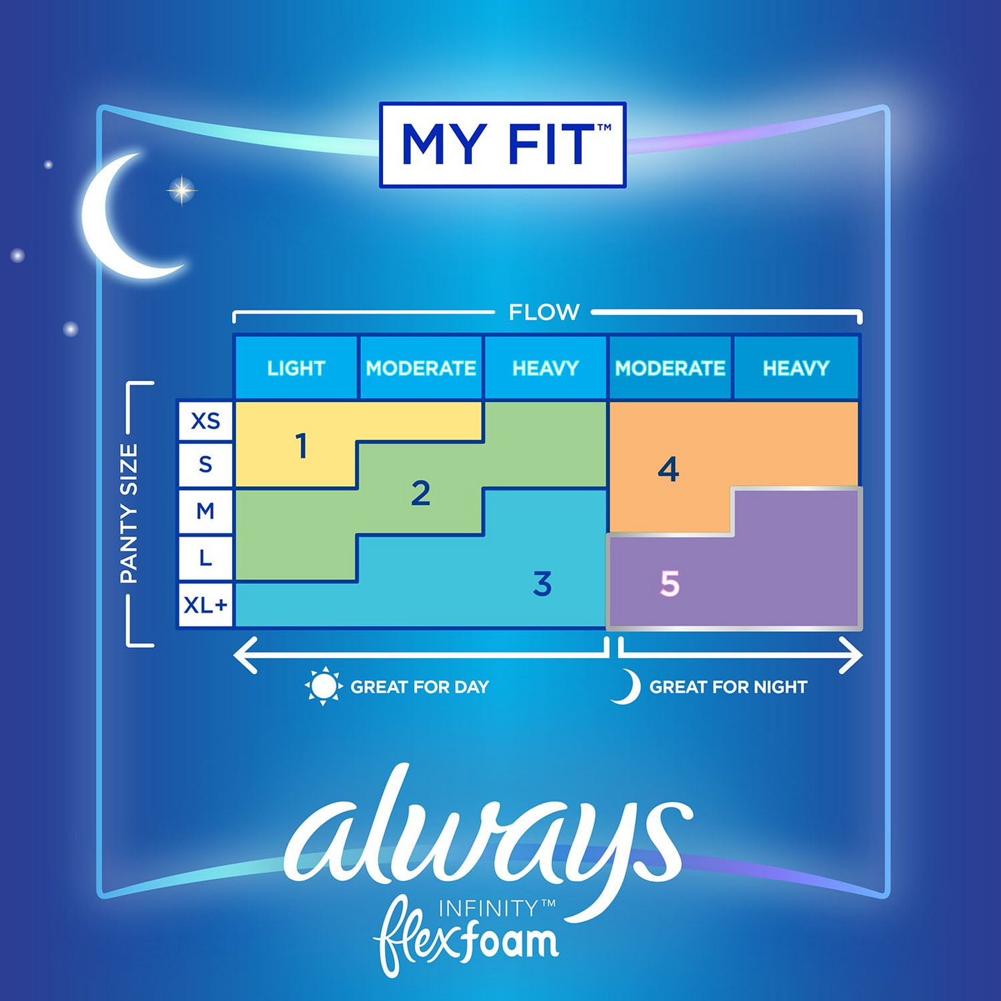 Always Infinity FlexFoam Pads with Wings - Size 4 Overnight - Unscented - 64 Count
