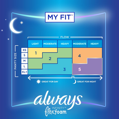 Always Infinity FlexFoam Pads with Wings - Size 4 Overnight - Unscented - 64 Count