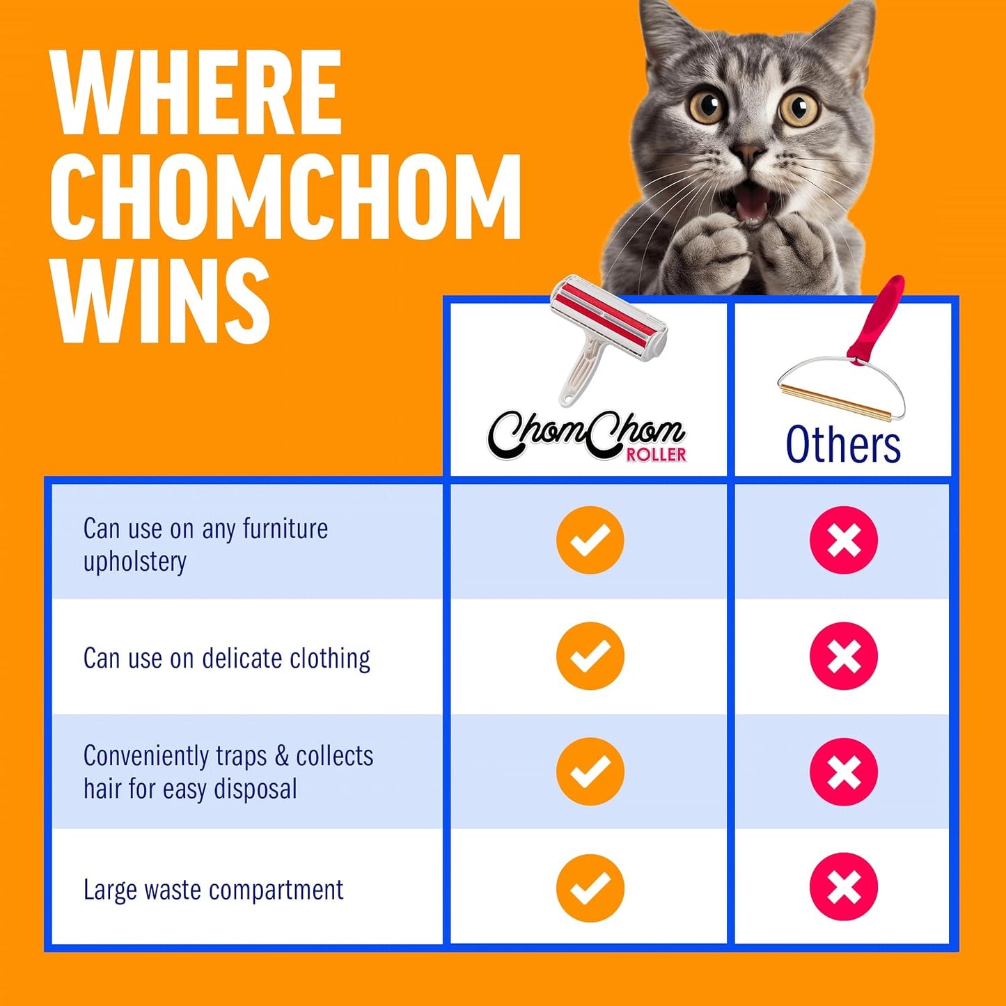 ChomChom Roller 촘촘롤러 펫 헤어 리무버