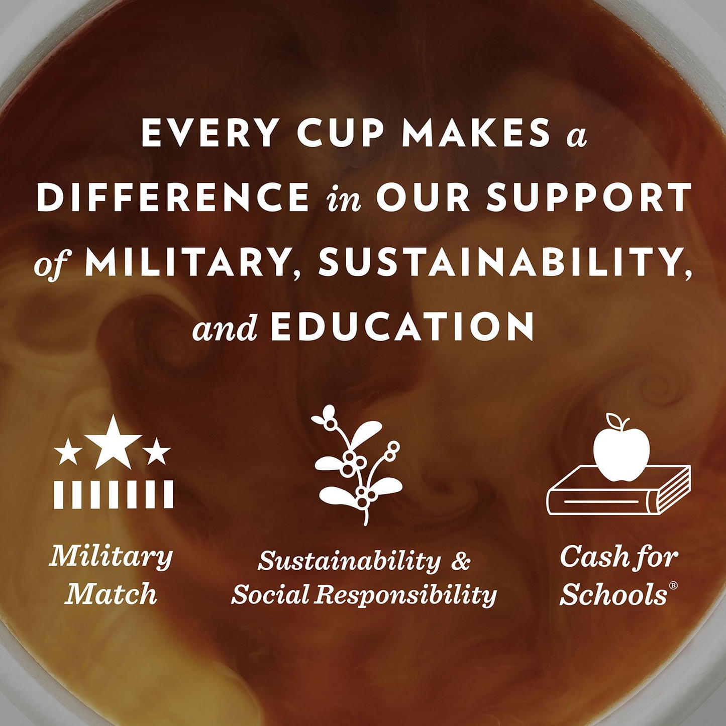 Community Coffee Signature Blend Dark Roast Pods (K-Cup) - 72 ct