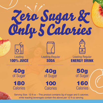 Crystal Light Peach Iced Tea Powdered Drink Mix - 4.55 oz (129g)