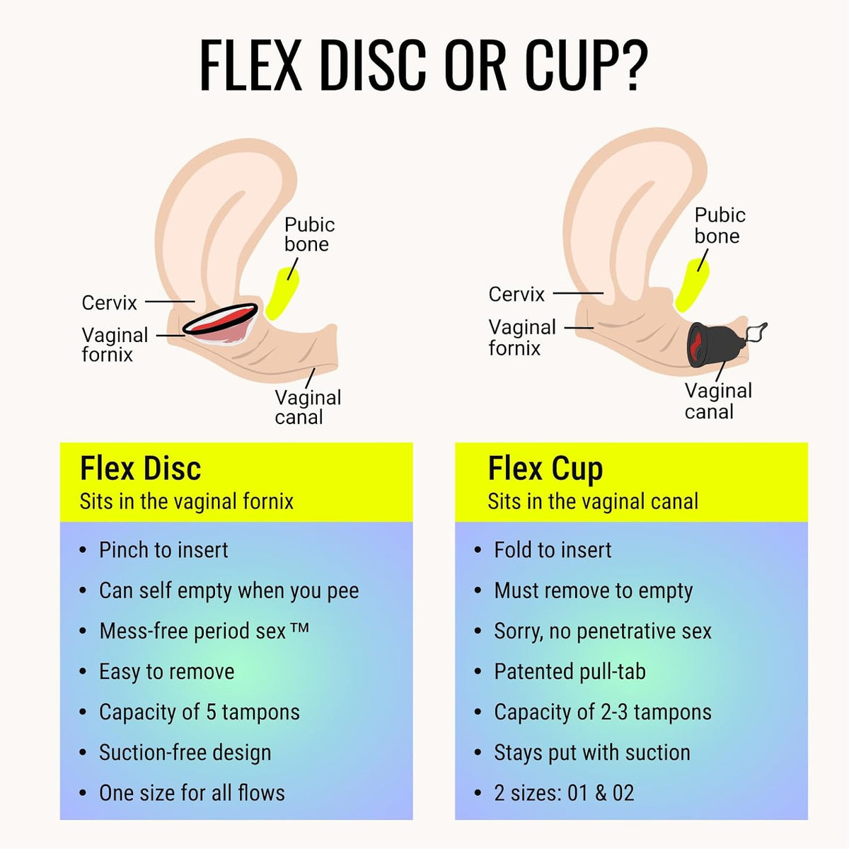 Flex Disposable Menstrual Discs - 24 Discs