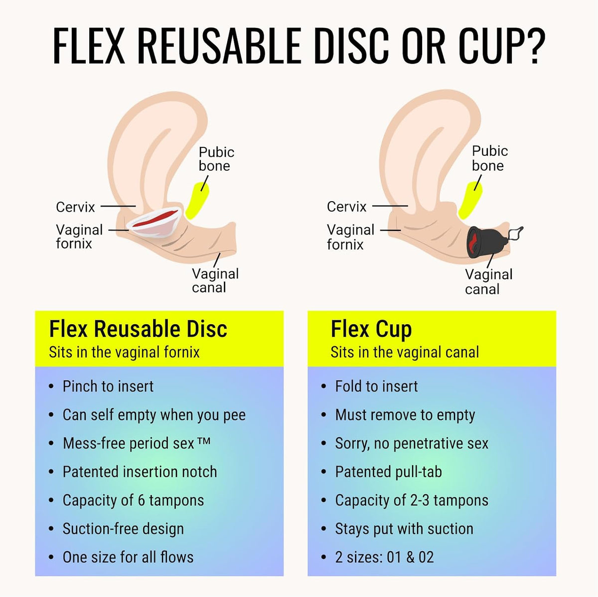 Flex Reusable Menstrual Disc