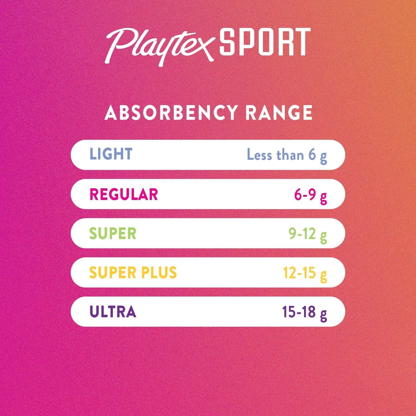 Playtex Sport Tampons - Ultra Absorbency - Unscented - 72 Count (2 Packs of 36)