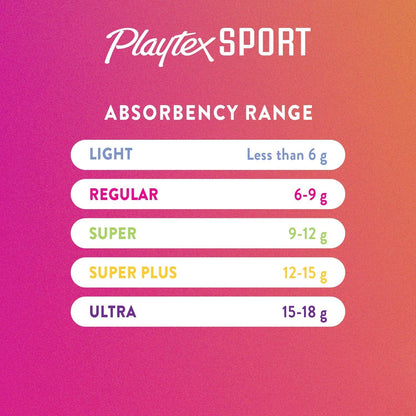 Playtex Sport Tampons - Ultra Absorbency - Unscented - 72 Count (2 Packs of 36)