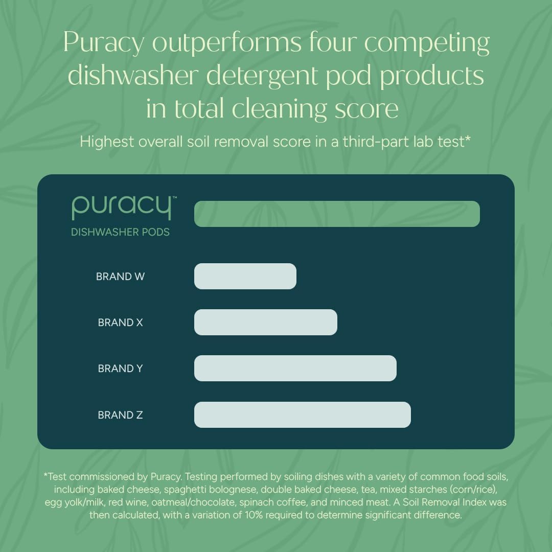 Puracy Dishwasher Pods - Free & Clear - 50 Pods
