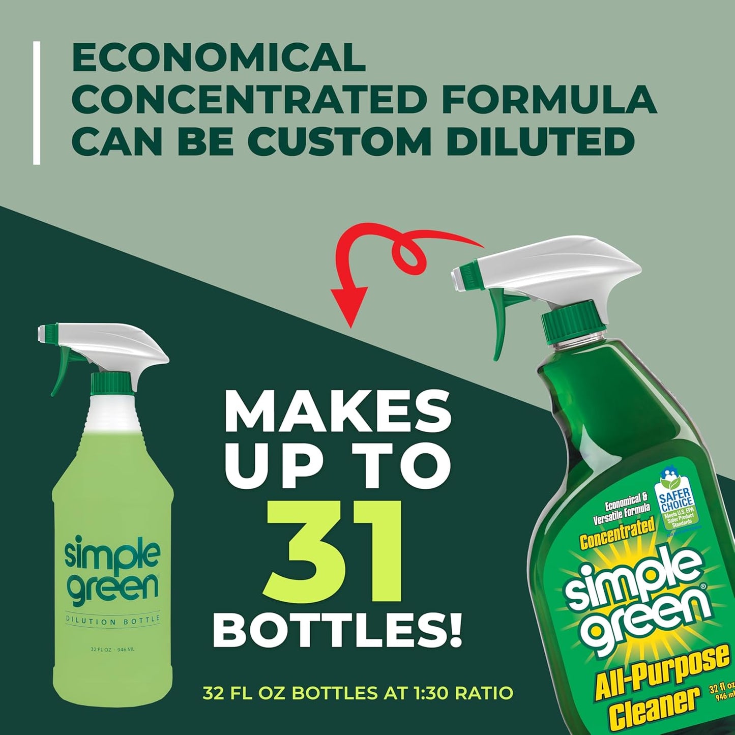 Simple Green 심플그린 다목적 세정제 - 오리지널 - 946mL (32 fl oz) × 3개