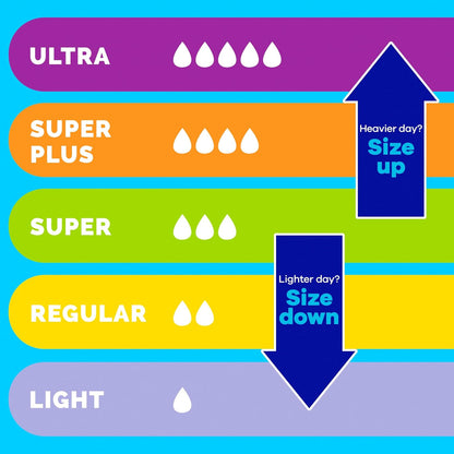 Tampax Pearl Tampons - Super Plus Absorbency - Unscented - 100 Count